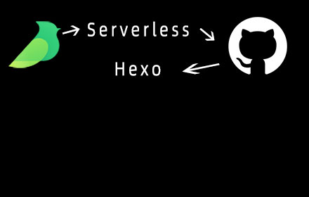 语雀文章用Serverless自动部署到Hexo博客